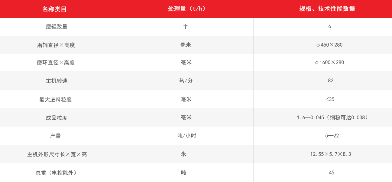 6R磨粉機 雷蒙磨