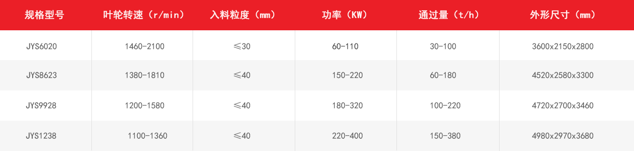 JYS新型制砂機(jī)技術(shù)參數(shù)