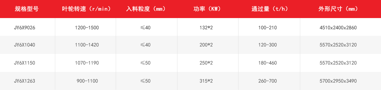 6X立軸沖擊式破碎機(jī)技術(shù)參數(shù)